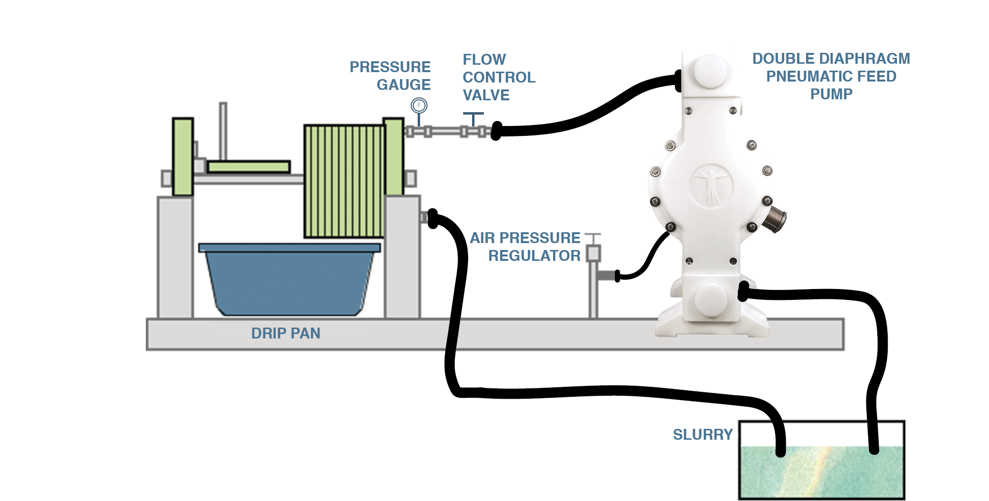 Pump Insights ARGALAIR pumps for FILTER PRESS